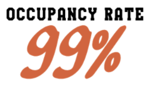Occupancy Rate